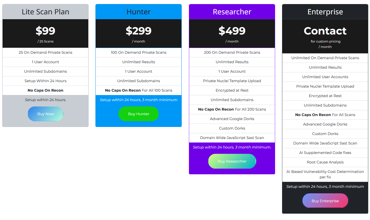 Pricing plans for TRaViS EASM, including Lite Scan Plan, Hunter, Researcher, and Enterprise, offering scalable and cost-effective security solutions for tech startups.