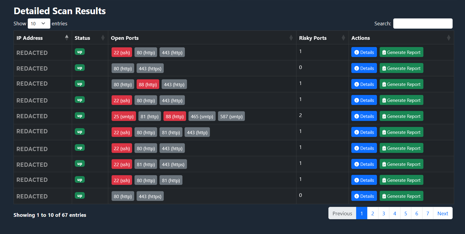 TRaViS ASM Unified Dashboard for Attack Surface Scan and Risk Reduction Scan results showing open ports, risky services, and actionable reports—illustrating how TRaViS ASM replaces multiple security tools with one unified solution.