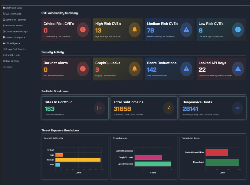 TRaViS ASM  Vulnerability Dashboard
