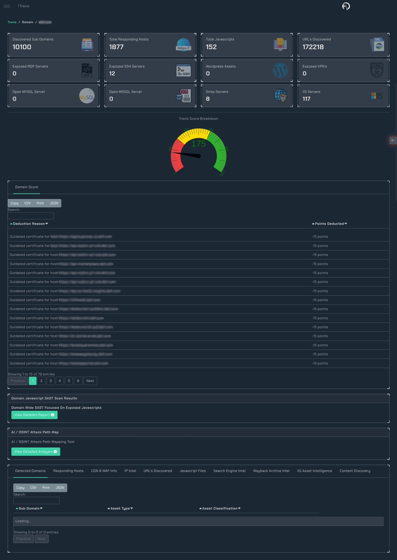 TRaViS EASM Dashboard Enhancing Investor Confidence